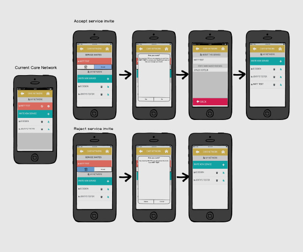 Designing the HealthTouch app's user experience through wireframes
